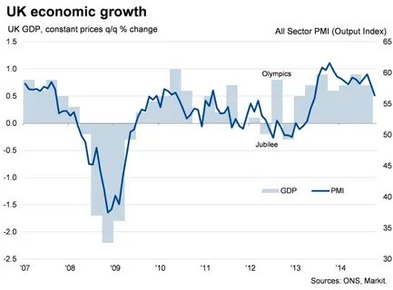 UK economy returns to growth as Labour tees up all-important budget - CNBC