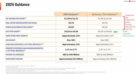 What to Expect From Realty Income's Q2 2025 Earnings Report