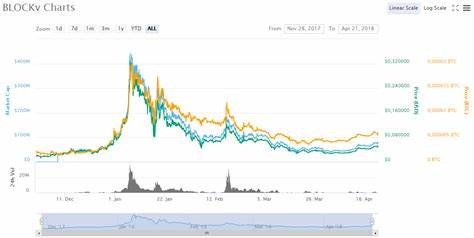 BLOCKv Price: VEE Live Price Chart, Market Cap & News Today - CoinGecko Buzz
