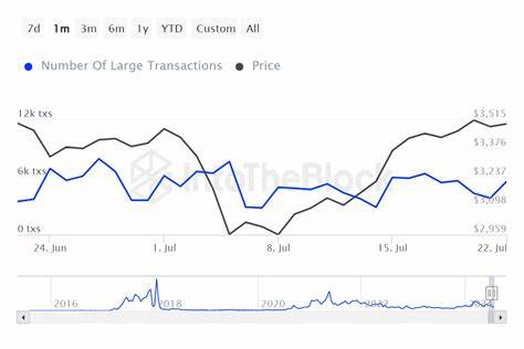 Ethereum ETFs get SEC’s thumbs up, but watch out for ETH whales! - AMBCrypto News