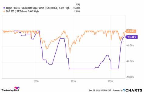 This Indicator Has Predicted Every Bear Market for 40 Years and Could Hint Where the S&P 500 Goes in 2024 - The Motley Fool