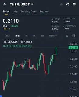 $TNSR /USDT Long Trade Opportunity 📈💥 - Binance