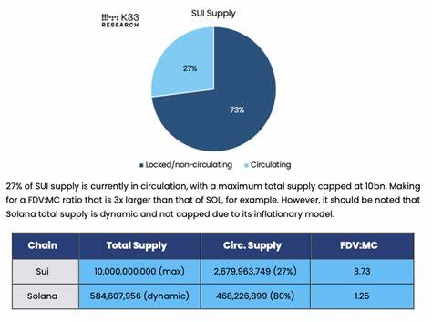 Sui Is the One to Watch: Raoul Pal and K33 Research Predict SUI’s Potential to Rival Solana