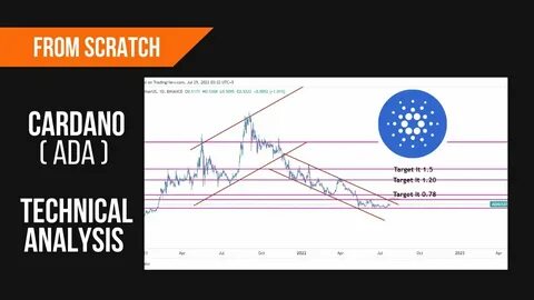 Cardano Price Prediction for Today, March 3 – ADA Technical Analysis - Inside Bitcoins