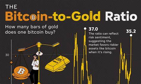 Bitcoin or Gold? The Answer Might Surprise You