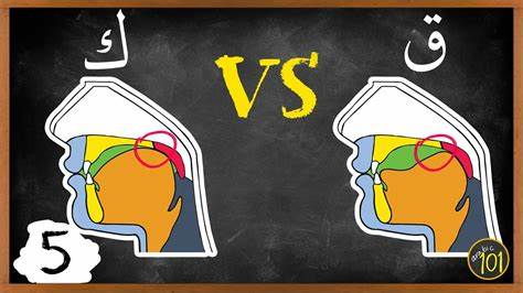 Explanation of Harf Hamzah (ء) | Makharij & Sifaat | (شرح مخرج الهمزة)