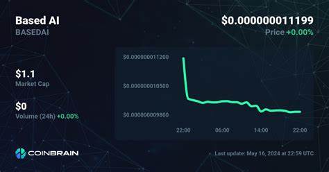 BasedAI Price: BASEDAI Live Price Chart, Market Cap & News Today - CoinGecko Buzz