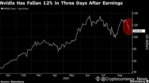 Nvidia’s $406 Billion Drop This Week Makes Bitcoin Look Calm - BNN Bloomberg