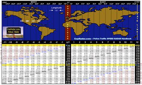 Etc/UTC Time zone • Current Time in UTC