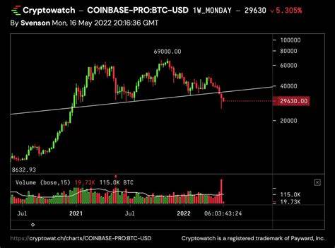 Analyst Issues Bitcoin Warning, Says BTC Still in Bearish Structure Amid Euphoria Over Bounce Above $60,000 - The Daily Hodl