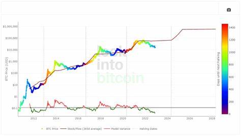 Bitcoin Kurs Prognose: Coinbase CEO erwartet Kursziele von mehreren Millionen Dollar - finanzen.net
