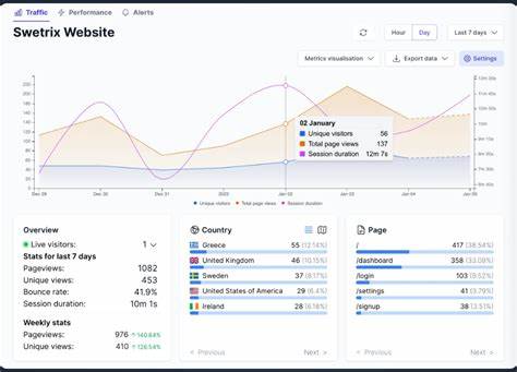 Show HN: Betterlytics – Cookieless, Privacy-First, Open Source Web Analytics