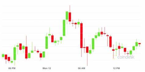 Bitcoin Nears $60K as Crypto Bounce Accelerates, but Recovery Might Be Choppy - CoinDesk