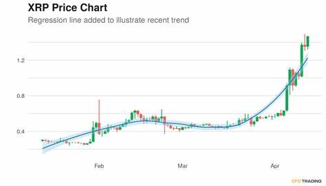 XRP fails to close above $0.65 support, while Ripple CEO offers optimistic outlook on crypto market cap