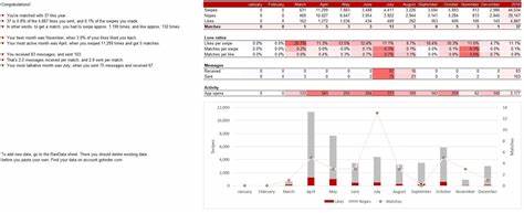 sandking-number1/node-tinder-analytics