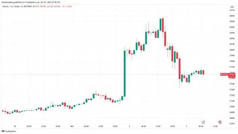 Bitcoin Price Dropped by 18% in February, Dragging Down Production of This Wall Street BTC Miner - TradingView