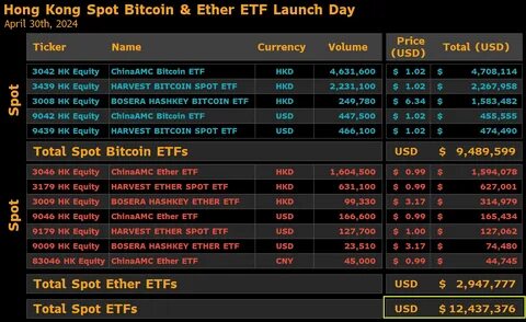 Bitcoin sells the news on Hong Kong ETF debut — Will BTC hold $60K? - Cointelegraph