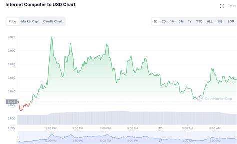 Internet Computer (ICP) Price Prediction: September October November December, Mpeppe Dominance In The - Bitcoinist