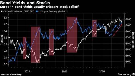 Stocks Settled Mixed as Higher Bond Yields Weigh on Sentiment