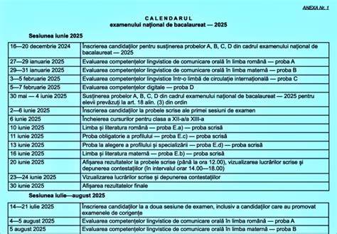 Calendar examen Bacalaureat 2025 - Bacalaureat fara secrete