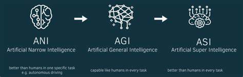 AGI and ASI Will Hack the Human Subconscious via Subliminal Messaging