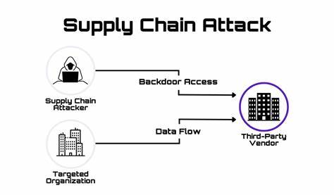 Protecting Rust against supply chain attacks