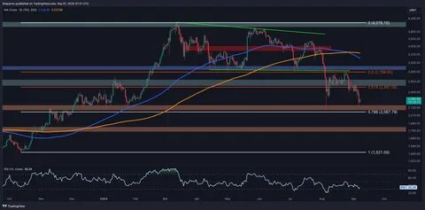 Technical Analysis of Bitcoin: BTC Price Trends Indicate Consolidation at Key Levels - Binance