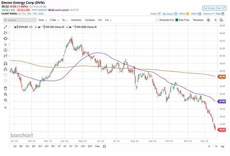 Is Devon Energy Stock Underperforming the Nasdaq?