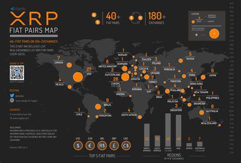 Could XRP Revolutionize How Money Flows Across the Globe? - La Noticia Digital