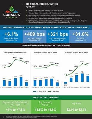 What to Expect From Conagra Brands' Next Quarterly Earnings Report