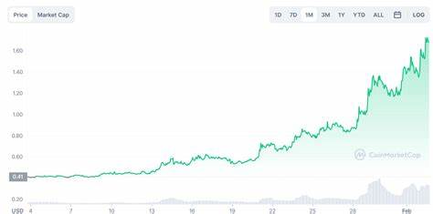 Render Price: RENDER Live Price Chart, Market Cap & News Today - CoinGecko Buzz