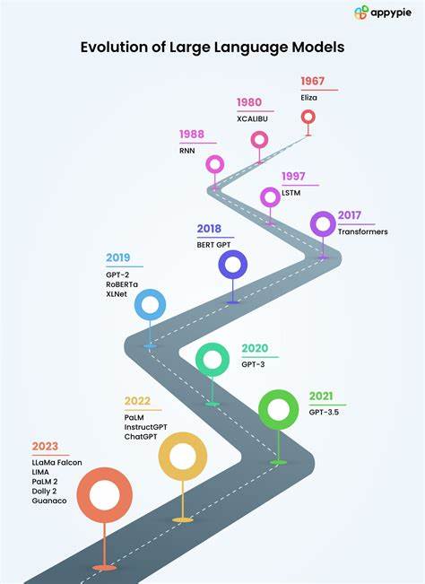 A Practical (and Incomplete) History of Language Models