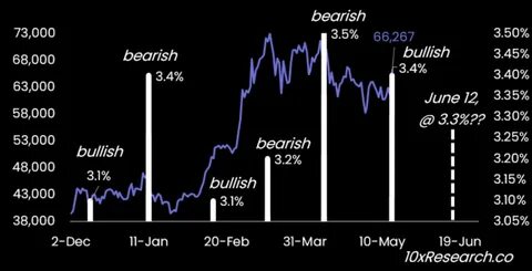 Inflation Tango: Bitcoin’s Bullish Dance with US CPI Data - CryptoPotato