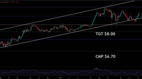 Expert Eyes $10 For Toncoin; Can TON Flip BNB? Binance Coin Holders Are Flocking To Rollblock - Crypto News Flash