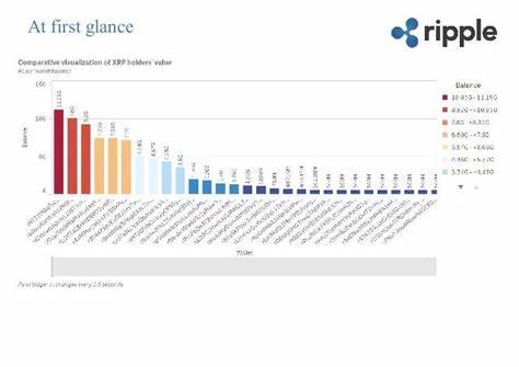 XRP Holders Are Shifting Profits into the Best Altcoin to Buy of 2025 - TCU