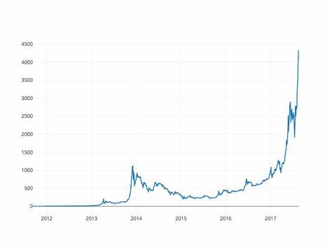 Bitcoin, Ethereum Dip as Market Digests CPI Numbers - Decrypt