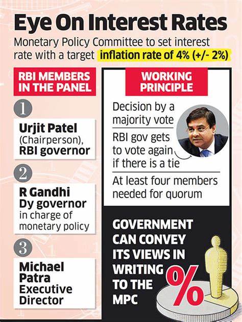 Will RBI start cutting interest rates from December or March? Here's what experts predict - The Economic Times