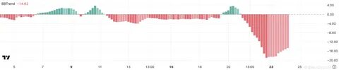 Solana (SOL) Price Shows Signs of Recovery After 27% Correction - BeInCrypto