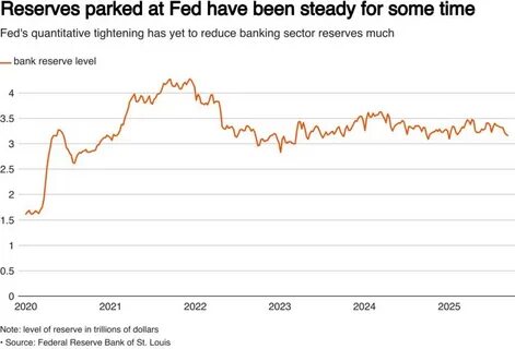 Fed's Standing Repo Facility on track for big test at end of September