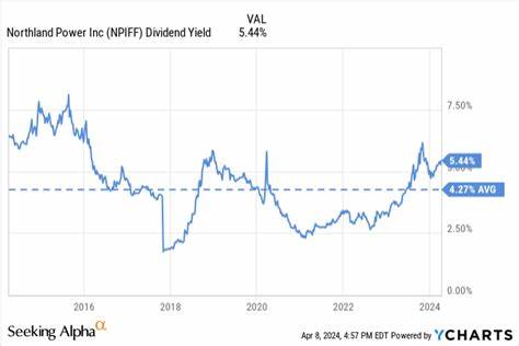 Northland Power Inc. (NPIFF) Declares 5-Year Fixed Dividend Rate