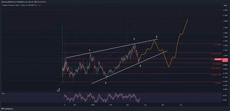 Polygon Price Prediction 2024: POL Price Analysis - CCN.com