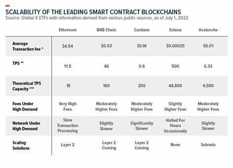 Smart contract blockchains will become less cypherpunk, says VC boss - Cointelegraph