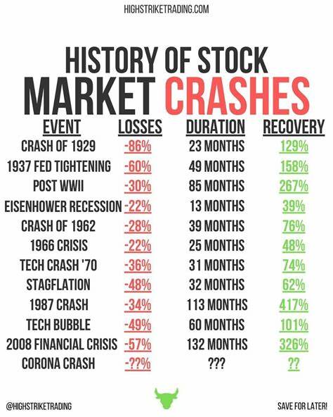Is the Stock Market Going to Crash? 153 Years of Valuation History Weighs In and Provides a Big Clue. - The Motley Fool