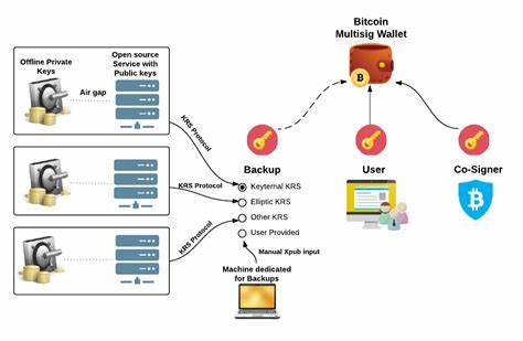 BitGo/eth-multisig-v4