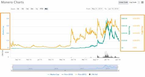 Live Cryptocurrency Charts & Market Data - CoinMarketCap
