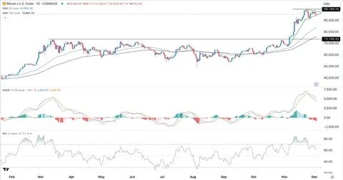Crypto price predictions: HBAR, iDEGEN, Bitcoin