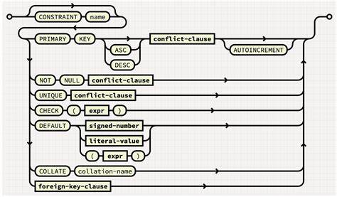 Syntax Diagrams