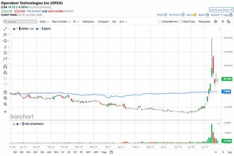 Dear Opendoor Stock Fans, Mark Your Calendars for August 5