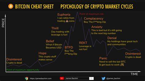Crypto Markets See Mixed Signals But Remain Stable, Bitcoin Pushes $6,700 - Cointelegraph