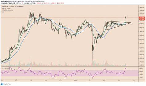 Bitcoin Forms Inverse Head And Shoulders Pattern, Next Bullish Rally Imminent? | Bitcoinist.com - Bitcoinist